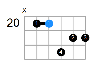 A#m7 Chord